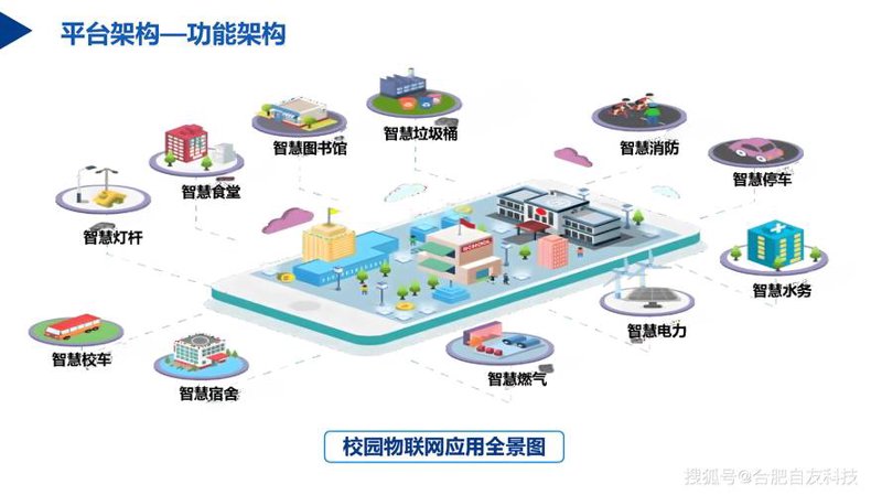 智慧校园系统让教育更智慧：常见问题一目了然